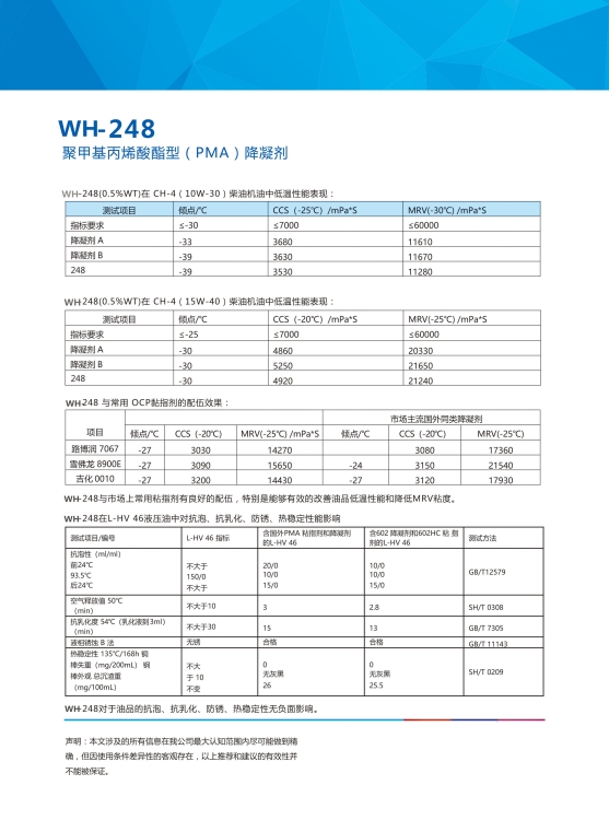 降凝劑248X