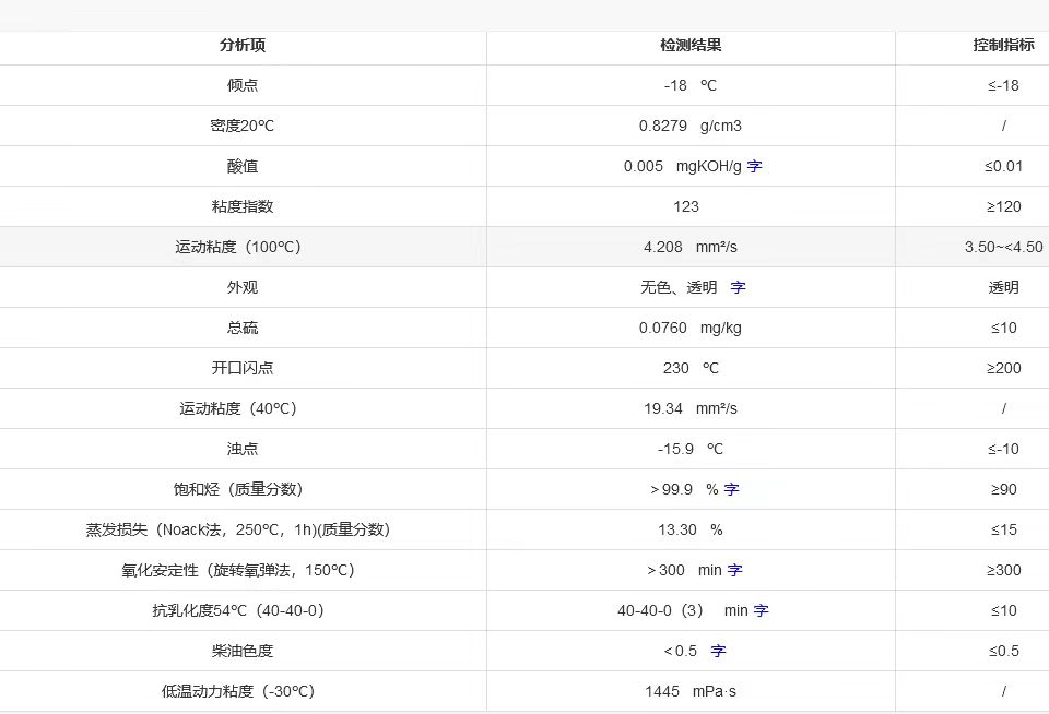 弘潤4號白油8550元煉廠提